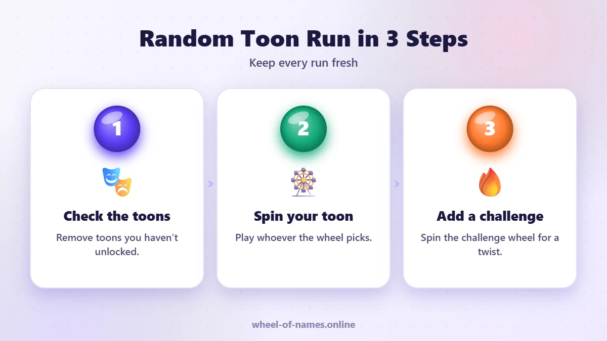 Random Toon Run in 3 Steps: Check the toons, Spin your toon, Add a challenge – dandy’s world wheel guide