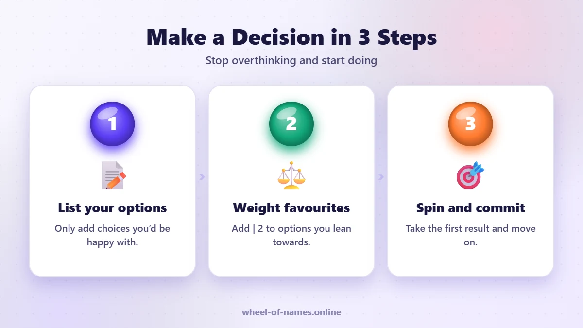 Make a Decision in 3 Steps: List your options, Weight favourites, Spin and commit – decision wheel guide