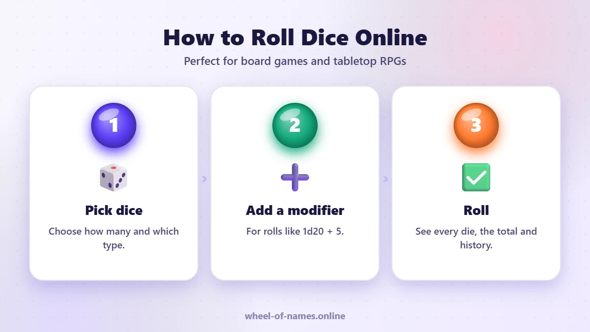 How to Roll Dice Online: Pick dice, Add a modifier, Roll – dice roller guide