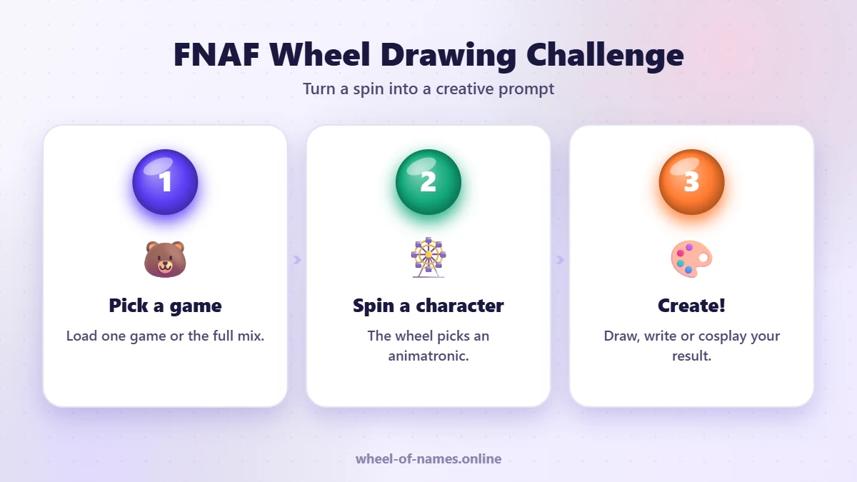 FNAF Wheel Drawing Challenge: Pick a game, Spin a character, Create! – fnaf wheel guide
