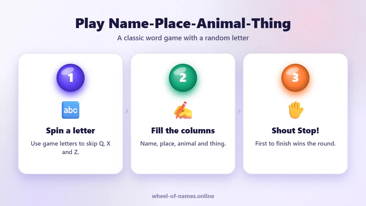 Play Name-Place-Animal-Thing: Spin a letter, Fill the columns, Shout Stop! – letter wheel guide
