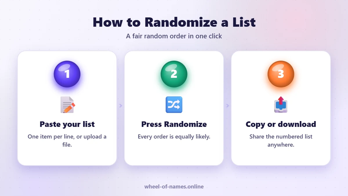 How to Randomize a List: Paste your list, Press Randomize, Copy or download – list randomizer guide