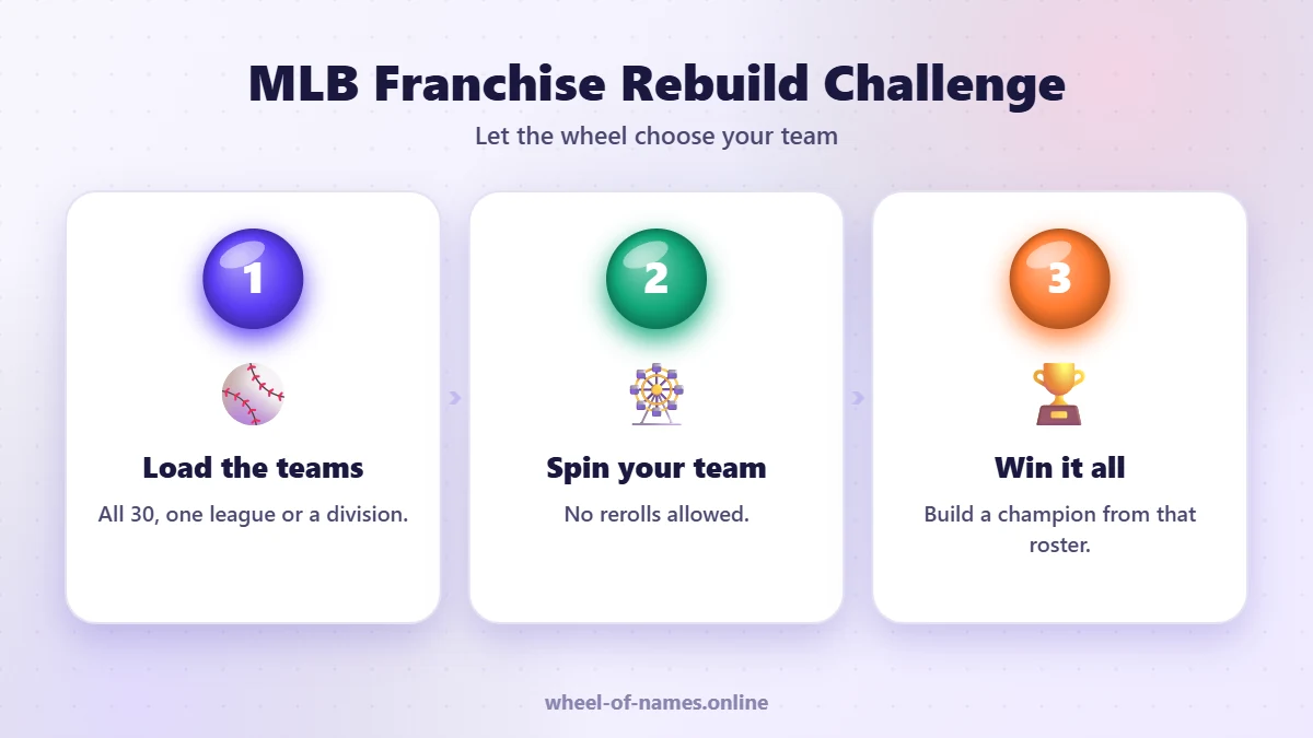 MLB Franchise Rebuild Challenge: Load the teams, Spin your team, Win it all – mlb team wheel guide