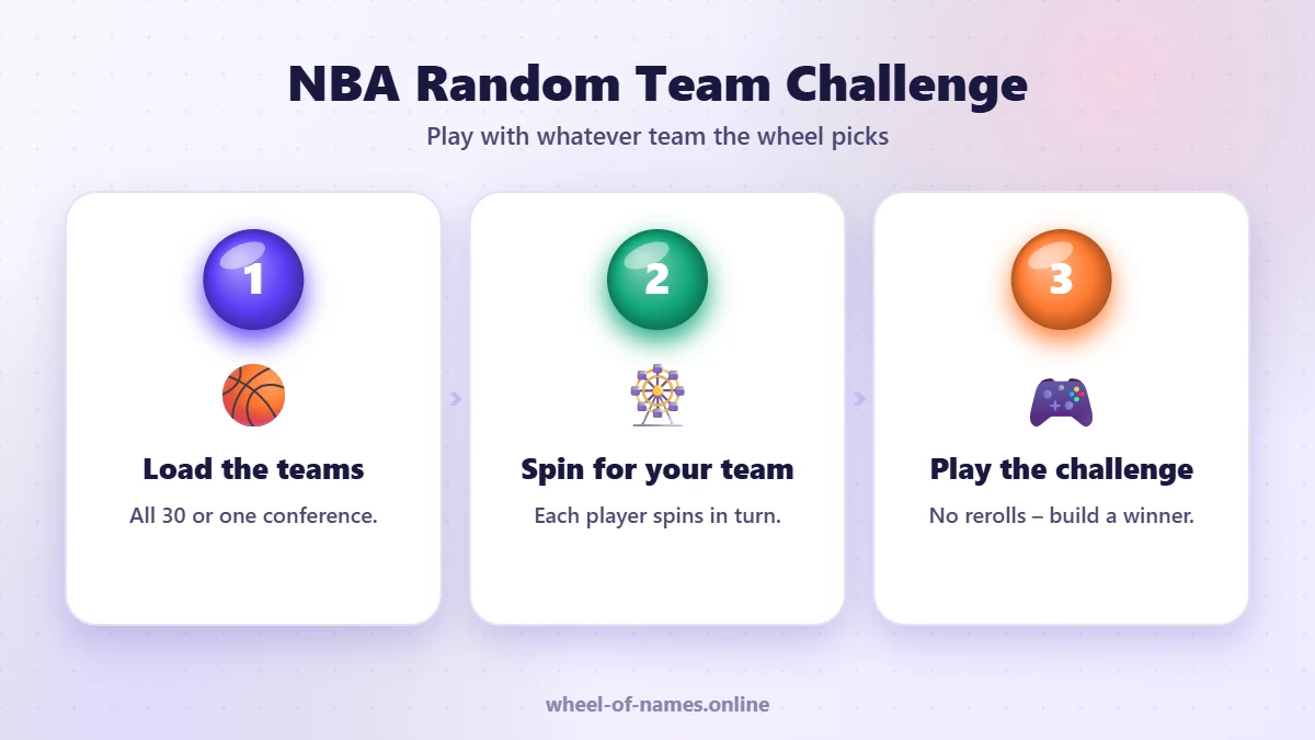 NBA Random Team Challenge: Load the teams, Spin for your team, Play the challenge – nba team wheel guide