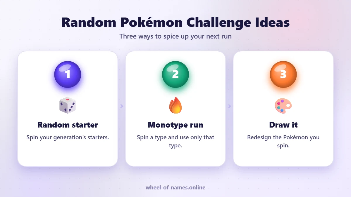 Random Pokémon Challenge Ideas: Random starter, Monotype run, Draw it – pokémon wheel guide
