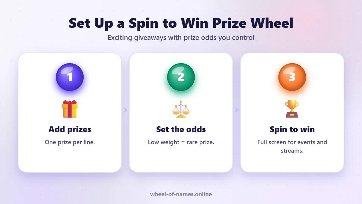 Set Up a Spin to Win Prize Wheel: Add prizes, Set the odds, Spin to win – prize wheel guide