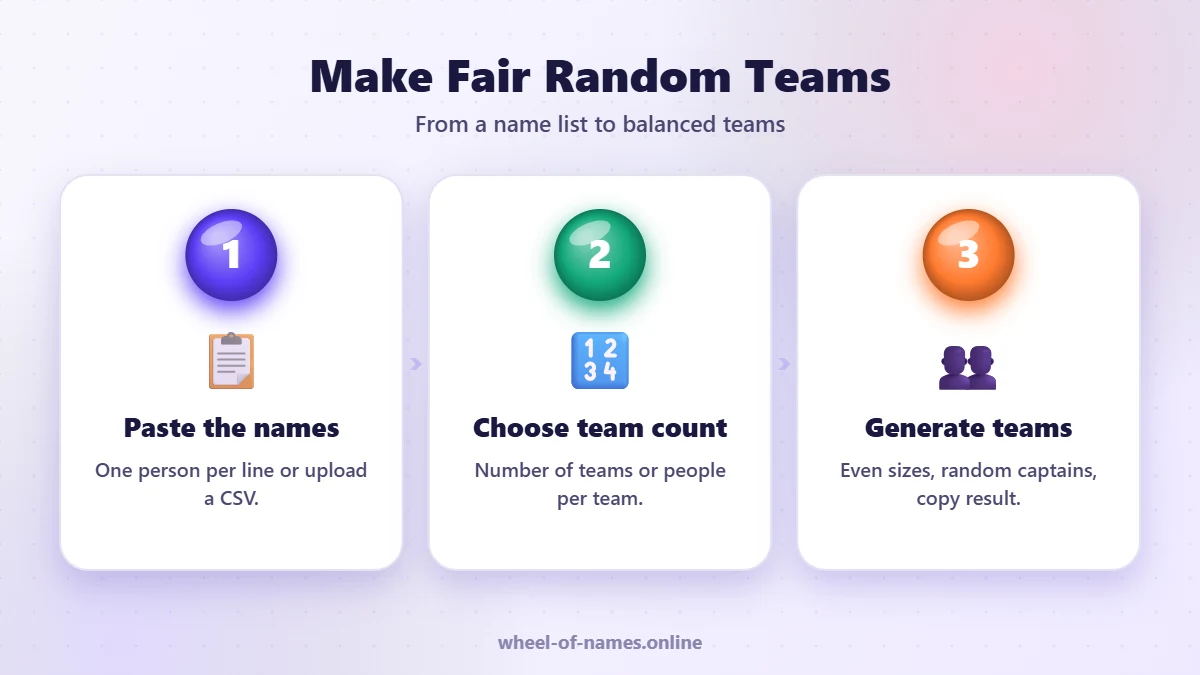 Make Fair Random Teams: Paste the names, Choose team count, Generate teams – random team generator guide