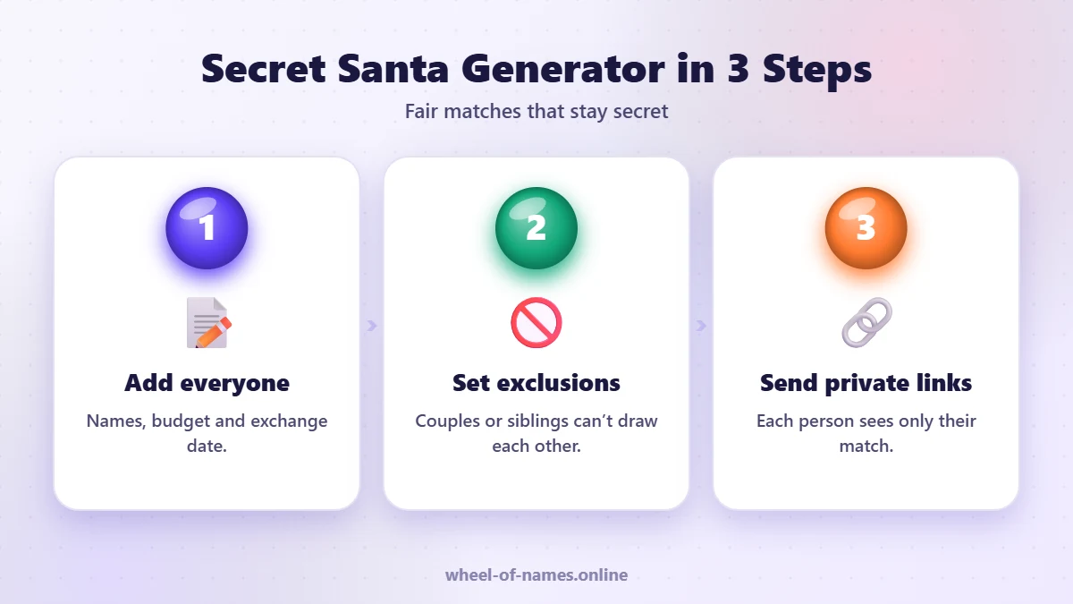Secret Santa Generator in 3 Steps: Add everyone, Set exclusions, Send private links – secret santa generator guide
