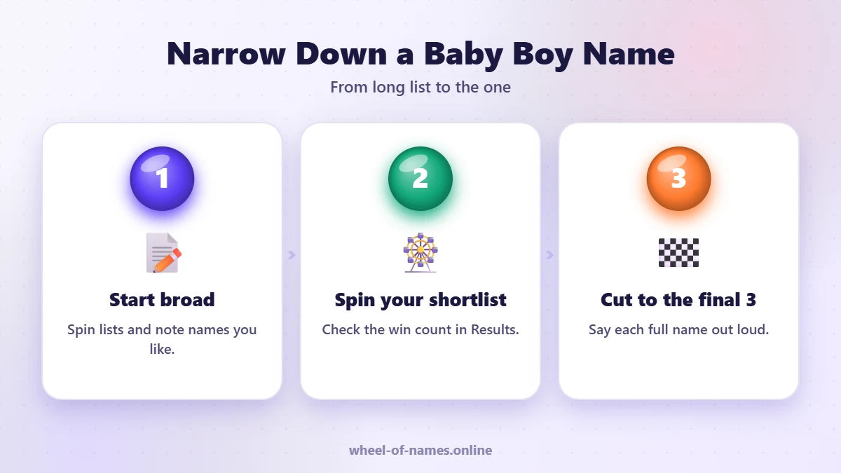 Narrow Down a Baby Boy Name: Start broad, Spin your shortlist, Cut to the final 3 – boy names wheel guide